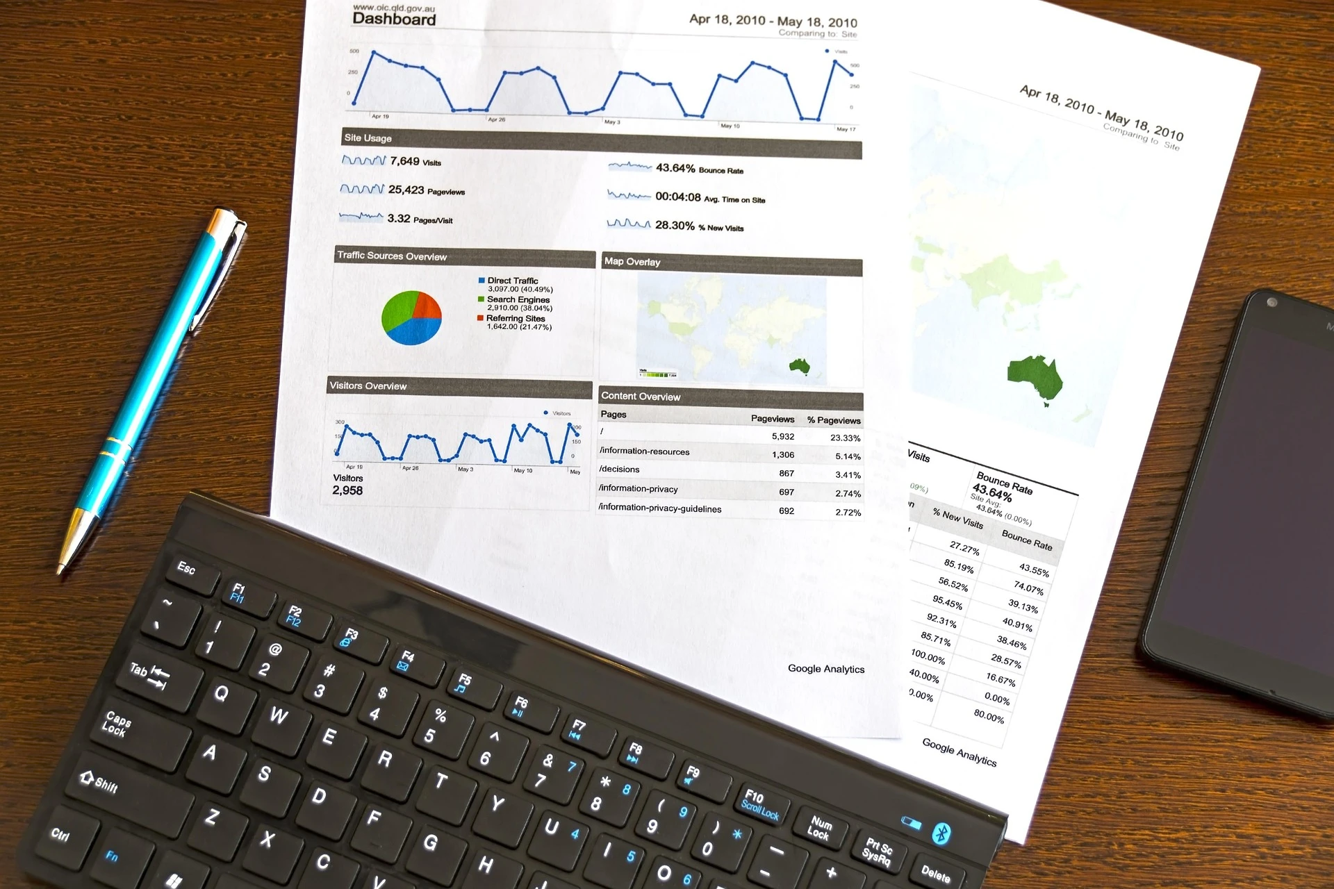 Sales & Marketing Automation